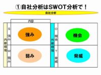 SWOT分析で現状分析しTOWS分析でアクションプラン対策案を考える どもども株式会社ドモドモコーポレーションです