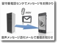 050plusは留守電が無料