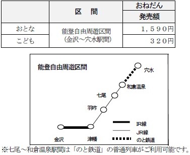 能登ふるさと博フリーきっぷ