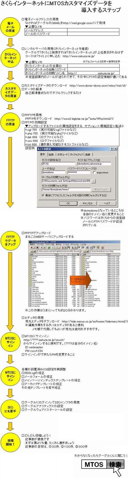 さくらインターネットにMTOSカスタマイズデータを導入するステップ