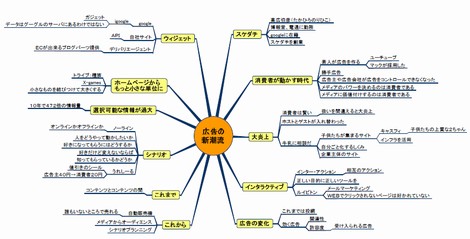 スケダチ高広講師の広告の新潮流の遠田メモ4