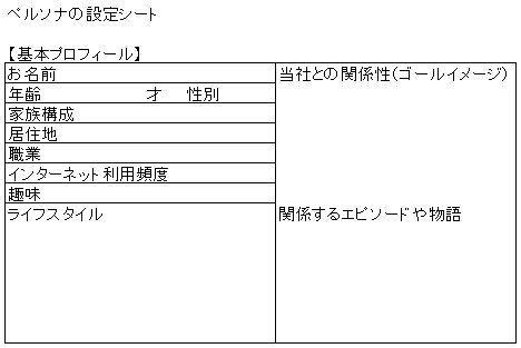 ペルソナ設定シート