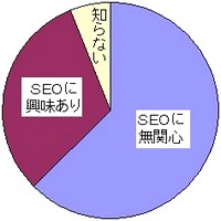 Seoisiki