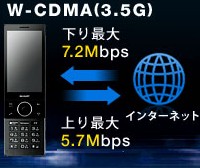 WILLCOMのHYBRID W-ZERO3