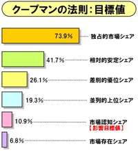 Marketshare