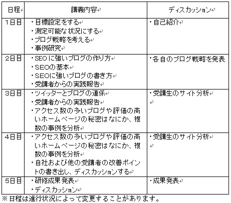 ブログマーケティング道場の日程