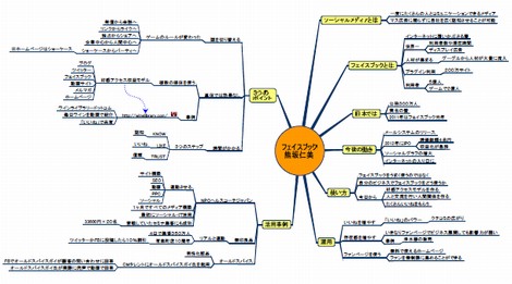 Facebookフェイスブックセミナのmemo