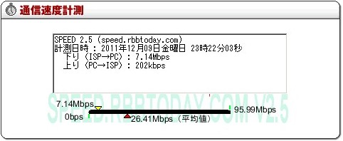 超高速モバイルWi-Fiルーター 007Zの速度測定