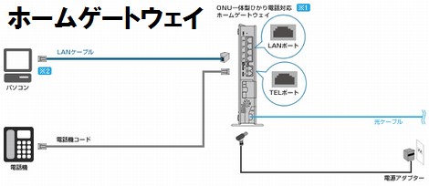 ひかりホームゲートウェイ