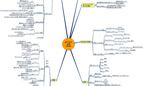 Ono_mindmap