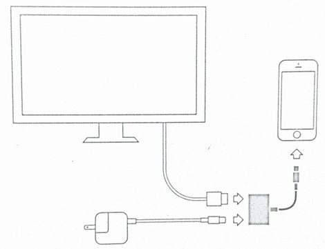 デジタルAVアダプタの接続方法