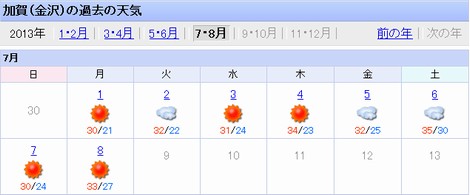 ７月に入ってからの金沢の気温