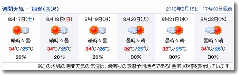 金沢の１週間の天気