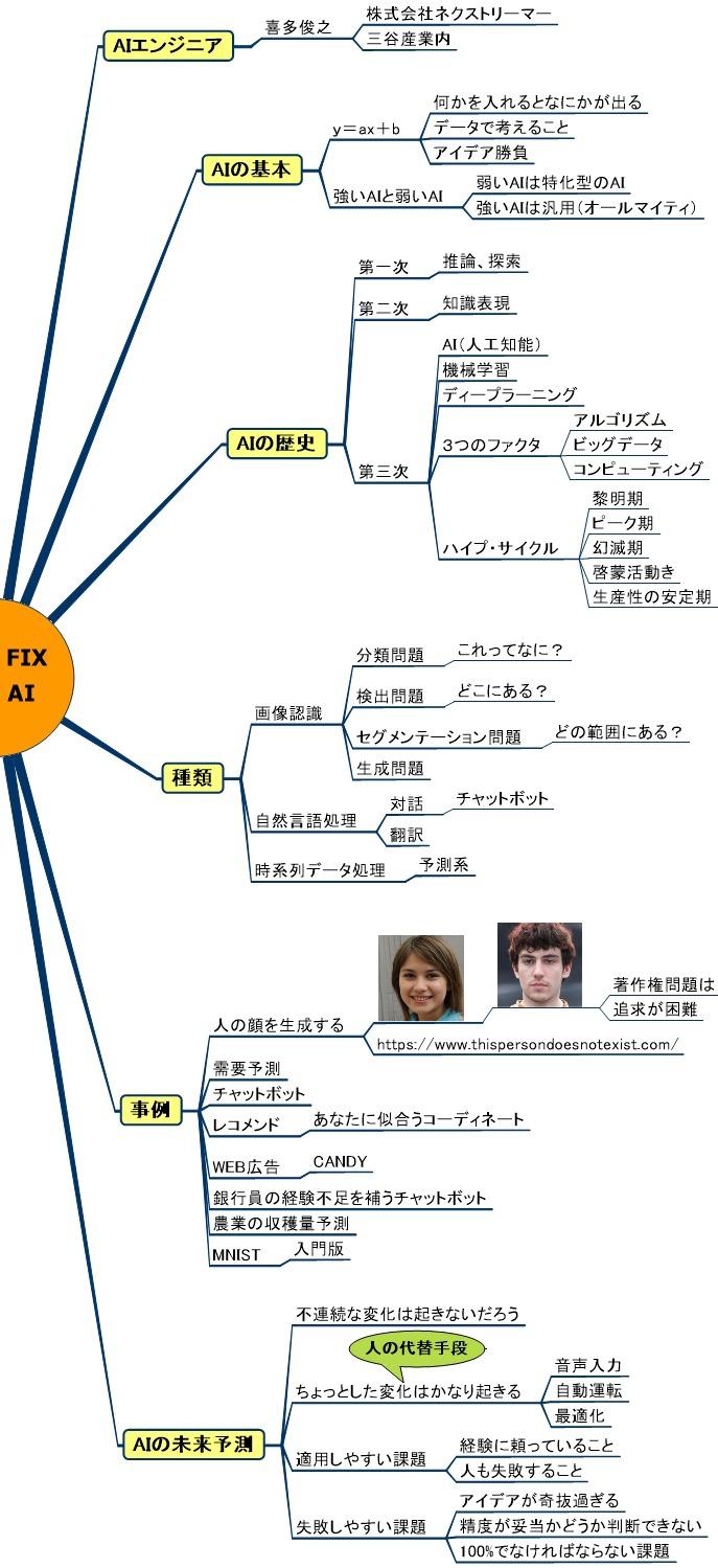 fixのAI勉強会20200117.jpg