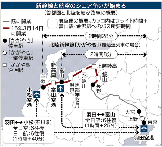 北陸新幹線のルート