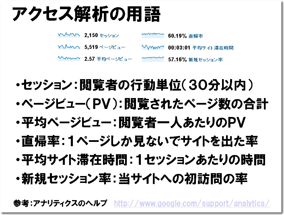 アクセス解析の用語