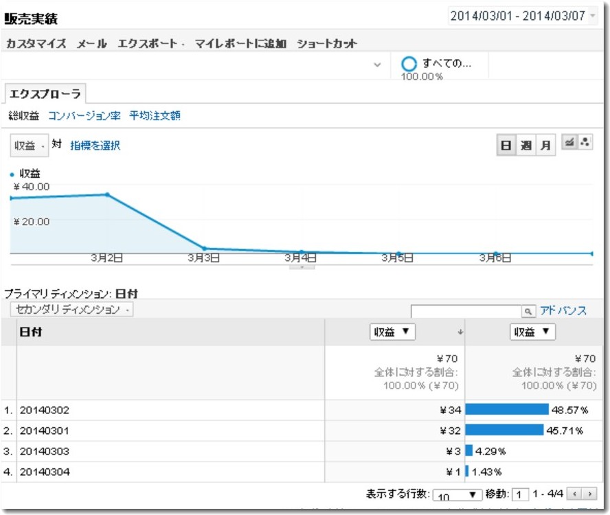 analyticsEC販売実績