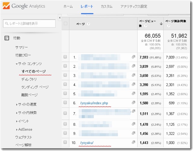 analyticsすべてのページ