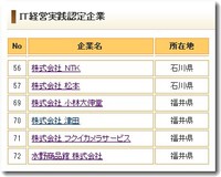 IT経営実践認定企業2014