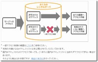 さくらインターネットは国外IPアドレスフィルタを実装