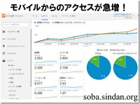 モバイルからのアクセスがPCを上回る