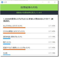 ZOOMで気軽な雑談２日めはなんと10人の参加【どもどもカフェ】