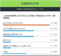 ZOOMで気軽な雑談３日めも7人参加と想定以上の集いになりました【どもどもカフェ】