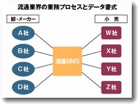 流通BMS