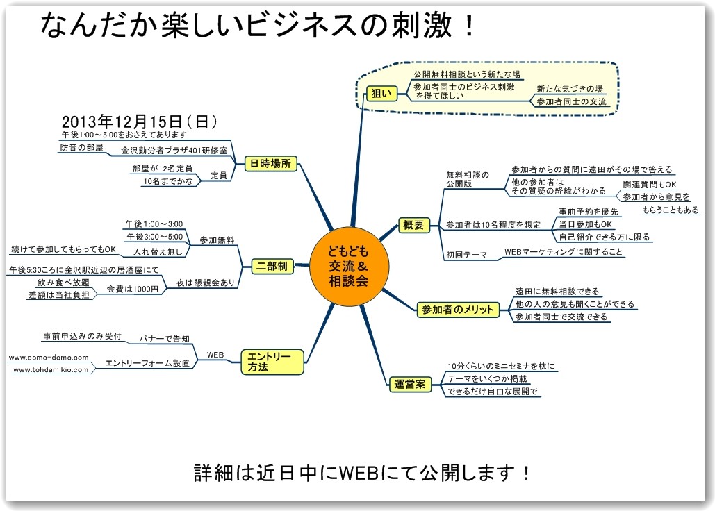 どもども相談会の企画案