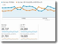 土日はスマホ