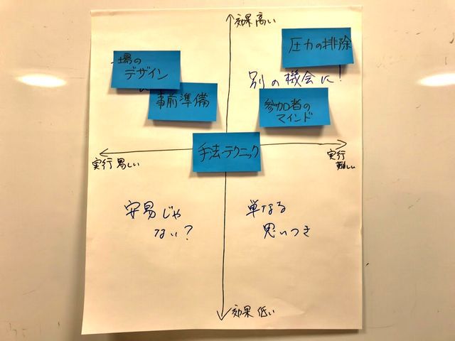 ファシリテーション練習会