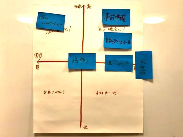 ファシリテーション練習会