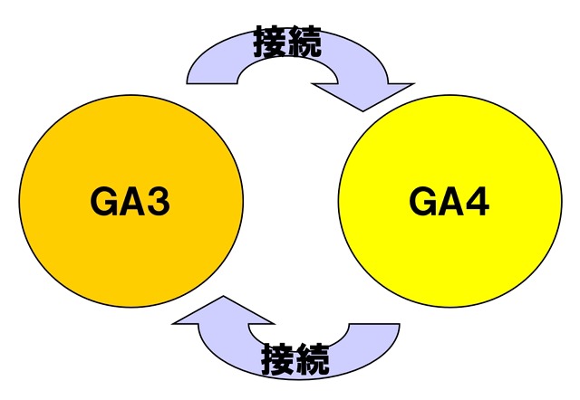 ga4ga3sougosetsuzoku640.jpg