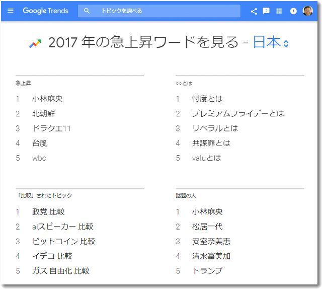 googletrends2017topic1.jpg