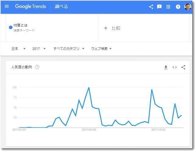 googletrends2017topicsontaku.jpg