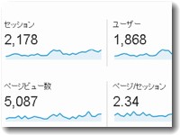 訪問からセッションへ