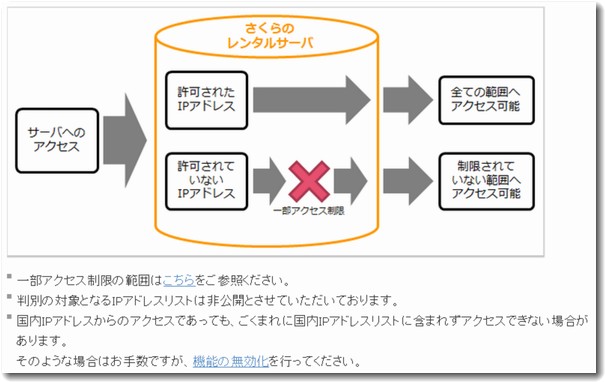 さくらインターネットは国外IPアドレスフィルタを実装