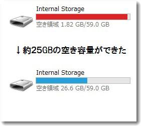 約25GBの空き容量ができた