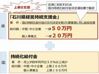 石川県経営持続支援金