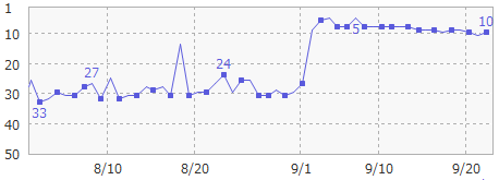 jyunihendou201609 (4).png