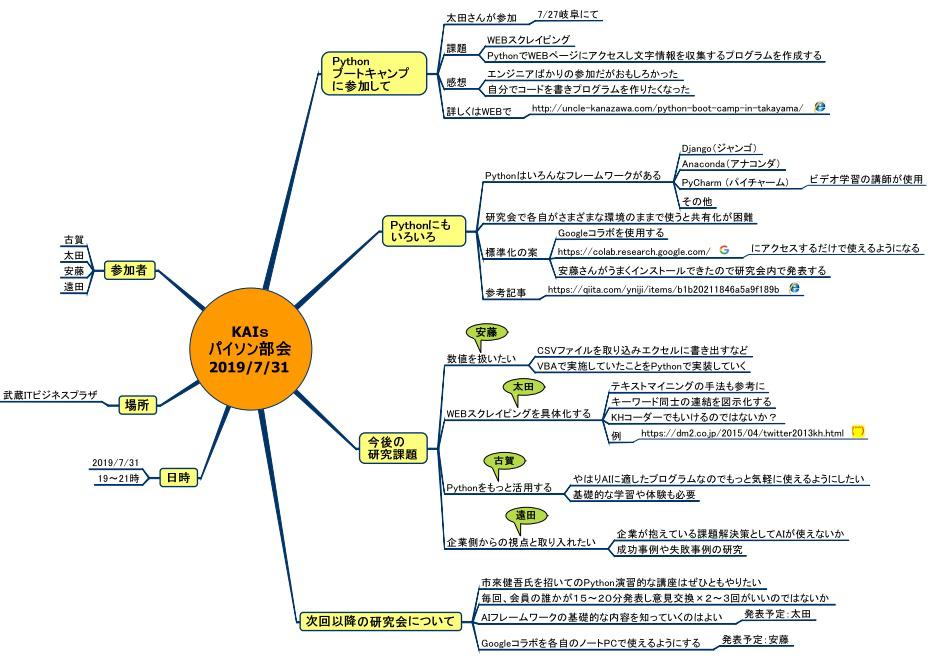 KAIs（ケーエーアイズ）のpython分科会