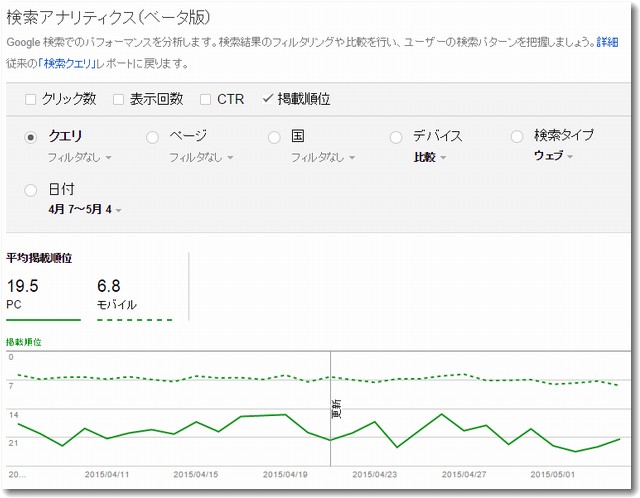 検索アナリティクスでPCとモバイルをわけて分析