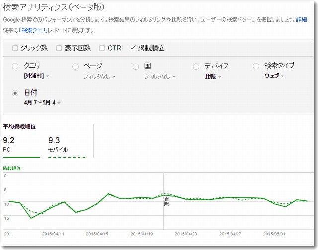 検索アナリティクスでPCとモバイルをわけて分析「外浦村」