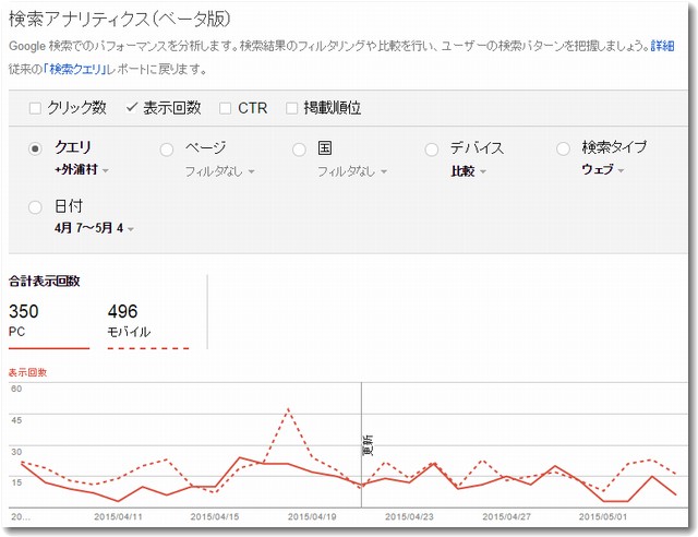 検索アナリティクスでPCとモバイルをわけて分析「外浦村」