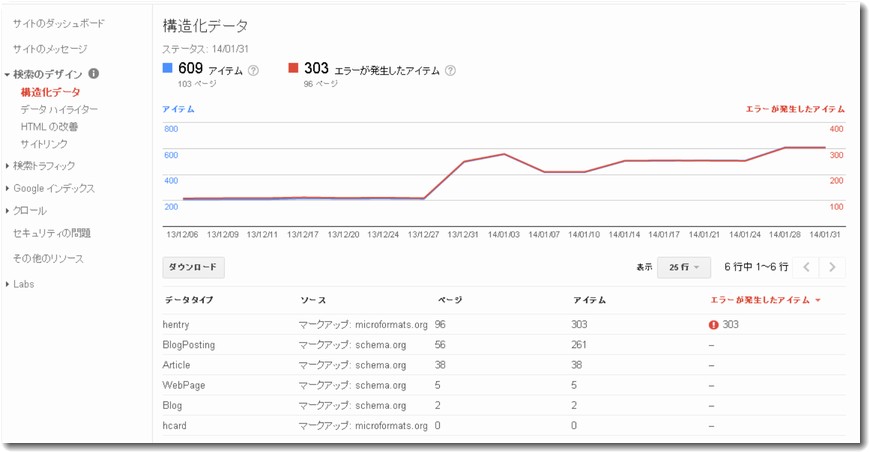 ウェブマスターツール抽出された構造化データ