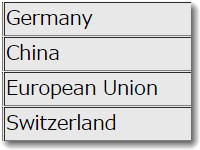 サーバの国別アクセス