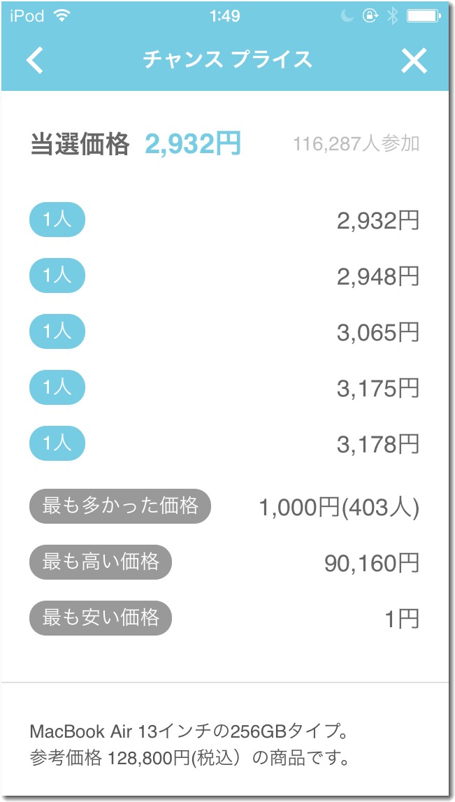 macbookチャンスプライスの結果