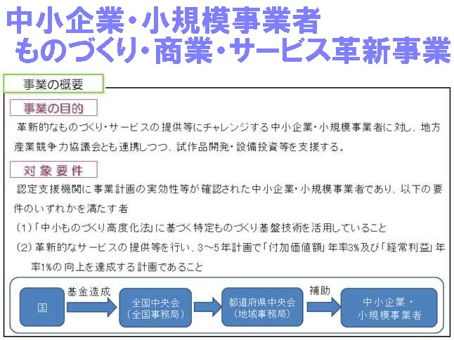 中小企業・小規模事業者ものづくり・商業・サービス革新事業