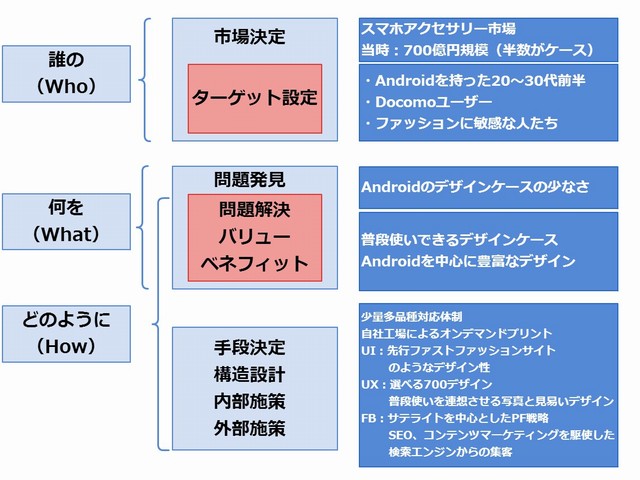 ターゲット設定