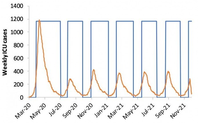 periodic-social-distancing_imperial.jpg